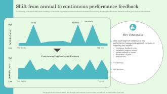 Shift From Annual To Continuous Performance Feedback Implementing Effective Performance