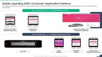 Shift funding elevator pitch deck details regarding shifts consumer application interface