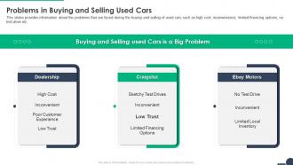 Shift funding elevator pitch deck problems in buying and selling used cars