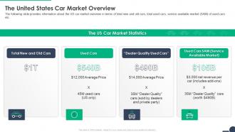 Shift funding elevator pitch deck the united states car market overview