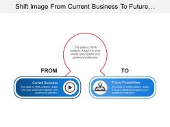 Shift image from current business to future possibilities