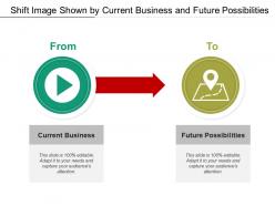 Shift image shown by current business and future possibilities