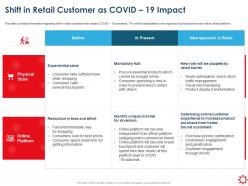 Shift in retail customer as covid 19 impact experiential store ppt presentation diagrams