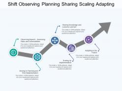 Shift observing planning sharing scaling adapting