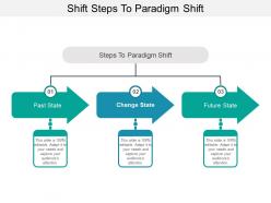 Shift steps to paradigm shift