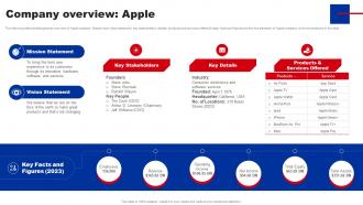 Shifting From Blue Ocean Company Overview Apple Ppt Icon Design Templates Strategy SS V
