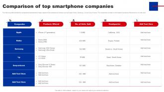 Shifting From Blue Ocean Comparison Of Top Smartphone Companies Strategy SS V