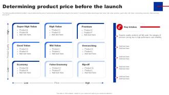 Shifting From Blue Ocean Determining Product Price Before The Launch Strategy SS V