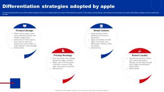 Shifting From Blue Ocean Differentiation Strategies Adopted By Apple Strategy SS V