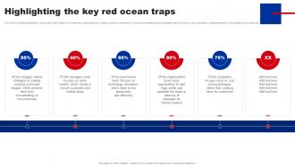 Shifting From Blue Ocean Highlighting The Key Red Ocean Traps Strategy SS V