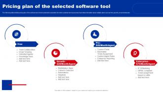 Shifting From Blue Ocean Pricing Plan Of The Selected Software Tool Strategy SS V