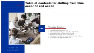 Shifting From Blue Ocean To Red Ocean For Table Of Contents Strategy SS V