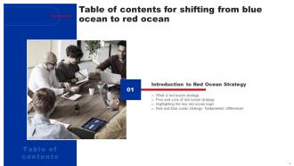 Shifting From Blue Ocean To Red Ocean Strategy CD V Adaptable Professional