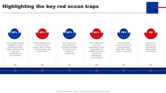 Shifting From Blue Ocean To Red Ocean Strategy CD V Slides Colorful