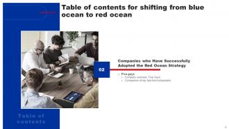 Shifting From Blue Ocean To Red Ocean Strategy CD V Content Ready Colorful
