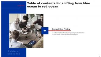 Shifting From Blue Ocean To Red Ocean Strategy CD V Professional Colorful