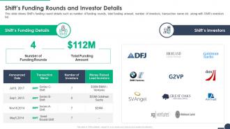 Shifts funding rounds and investor details shift funding elevator pitch deck