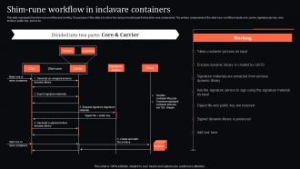 Shim Rune Workflow In Inclavare Containers Confidential Computing System Technology