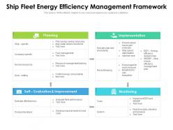 Ship fleet energy efficiency management framework
