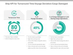 Ship kpi for turnaround time voyage deviation cargo damaged presentation slide