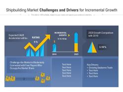 Shipbuilding Market Challenges And Drivers For Incremental Growth
