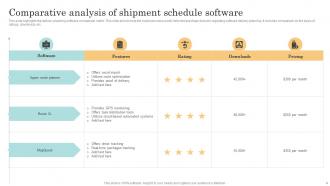 Shipment Schedule Powerpoint Ppt Template Bundles Best Adaptable