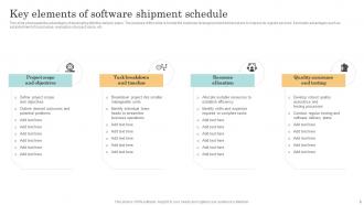 Shipment Schedule Powerpoint Ppt Template Bundles Editable Adaptable