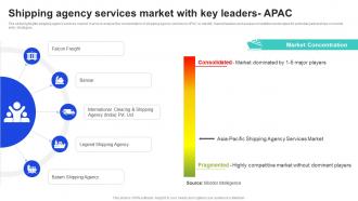 Shipping Agency Services Market With Key Leaders APAC Shipping Industry Report Market Size IR SS