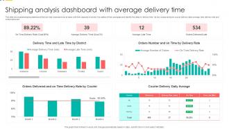 Shipping Analysis Dashboard With Average Delivery Time
