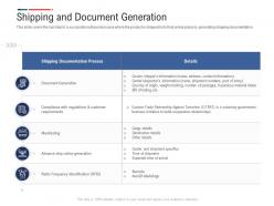 Shipping and document generation inbound outbound logistics management process ppt grid
