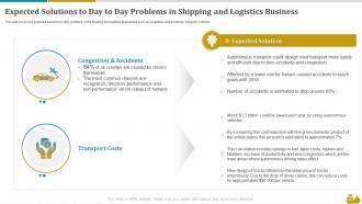 Shipping And Logistics Expected Solutions To Day To Day Problems In Shipping And Logistics Business