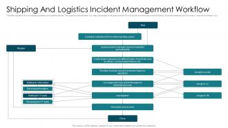 Shipping And Logistics Incident Management Workflow