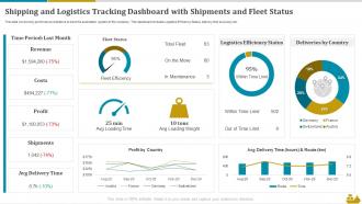 Shipping And Logistics Tracking Dashboard With Shipments And Fleet Status