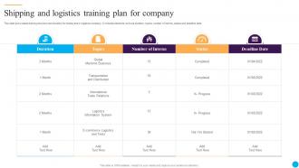 Shipping And Logistics Training Plan For Company