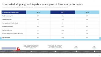 Shipping And Transport Logistics Management Powerpoint Presentation Slides