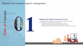 Shipping And Transport Logistics Management Table Of Contents Ppt Slides Image