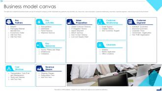 Shipping Company Profile Business Model Canvas Ppt Gallery Master Slide