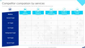 Shipping Company Profile Competitor Comparison By Services Ppt Gallery Summary