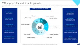 Shipping Company Profile CSR Support For Sustainable Growth Ppt Professional Introduction