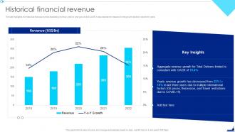 Shipping Company Profile Historical Financial Revenue Ppt Show Graphics