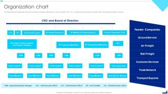 Shipping Company Profile Organization Chart Ppt Infographics Slide Portrait