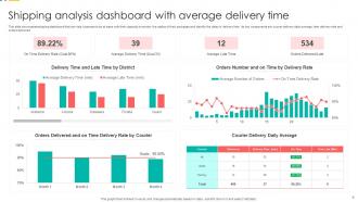 Shipping Dashboard Powerpoint Ppt Template Bundles