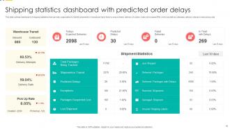 Shipping Dashboard Powerpoint Ppt Template Bundles