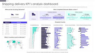 Shipping Delivery KPIs Analysis Dashboard