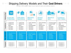 Shipping delivery models and their cost drivers