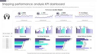 Shipping Performance Analysis KPI Dashboard