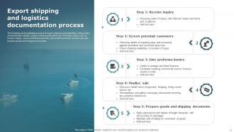 Shipping Powerpoint Ppt Template Bundles Attractive Interactive