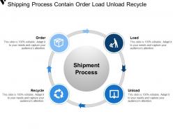 Shipping process contain order load unload recycle