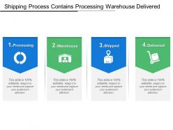 Shipping process contains processing warehouse delivered