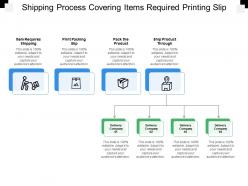 Shipping process covering items required printing slip